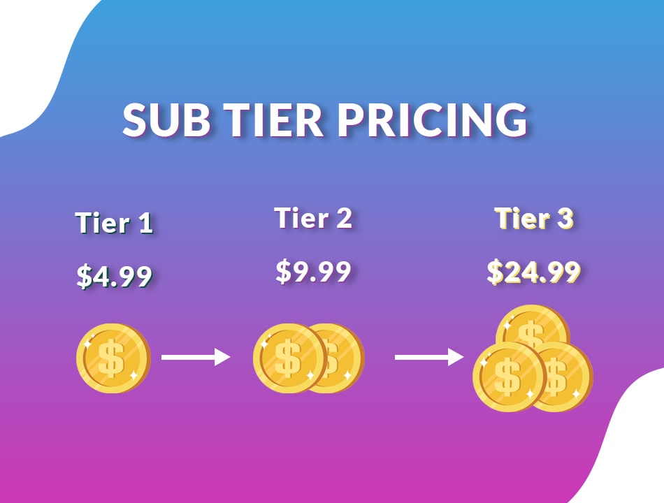 twitch sub pricing